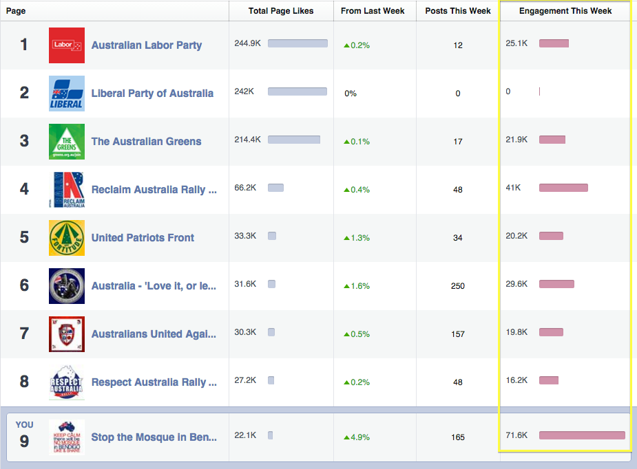 On 7th February we posted this on the Site. Within a week we were all banned.